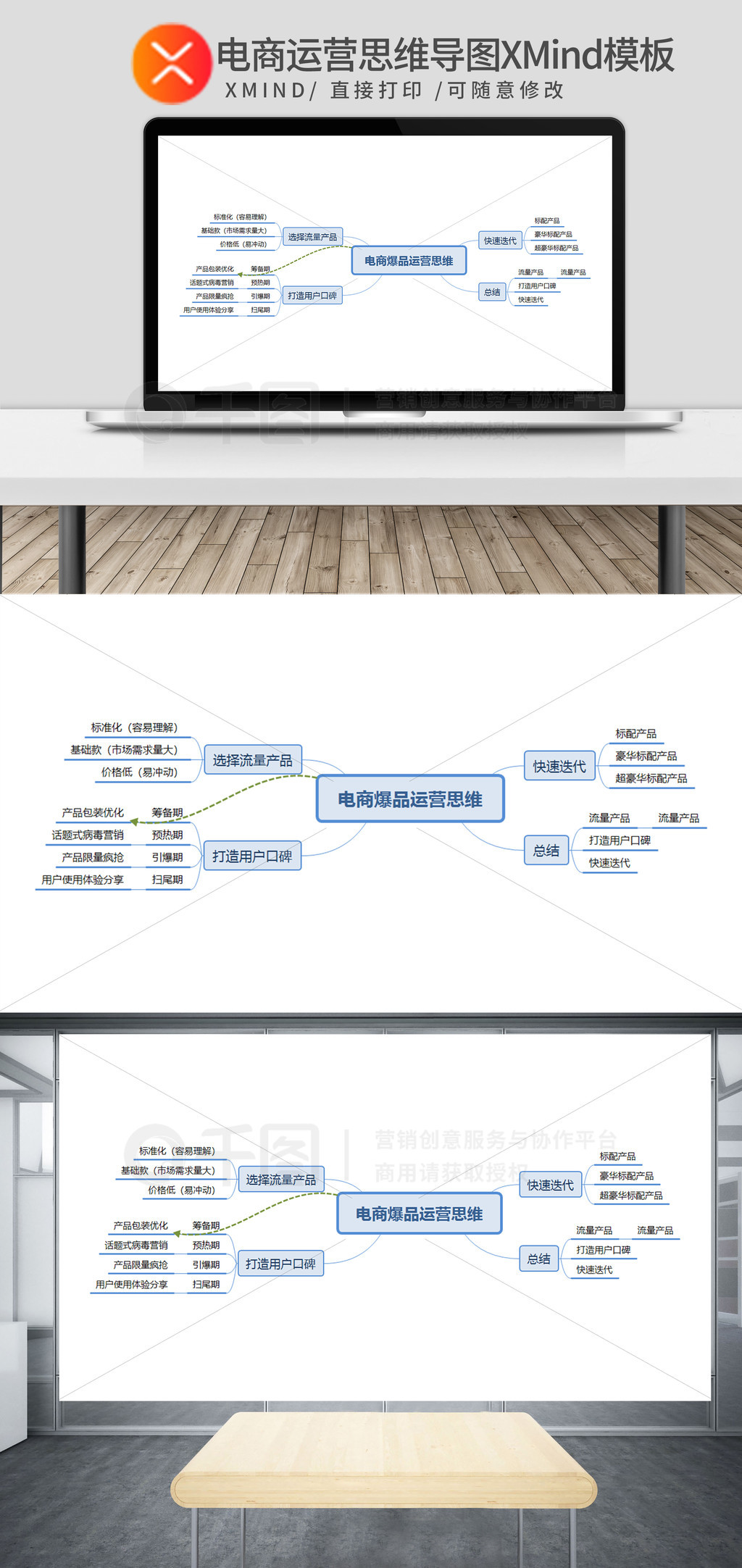電商運營思維導(dǎo)圖 從策略到執(zhí)行的全流程模板