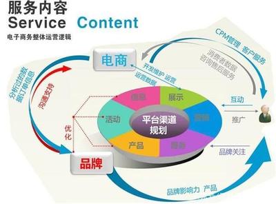 電商運營與創業 人人都是產品經理的電商運營實踐