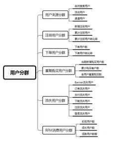 6個指標,做好電商用戶運營 | 電商運營實操指南